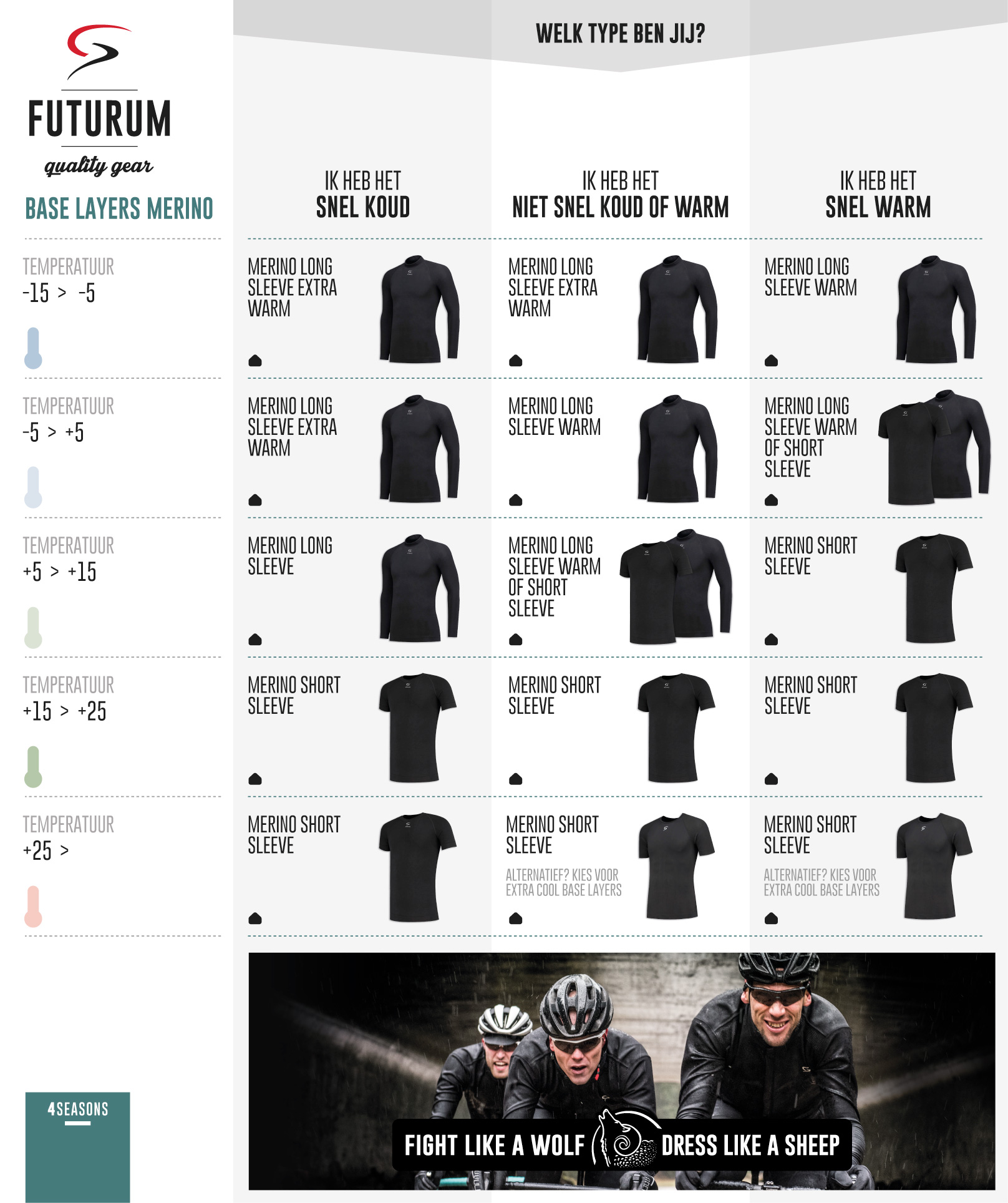 Baselayer tabel