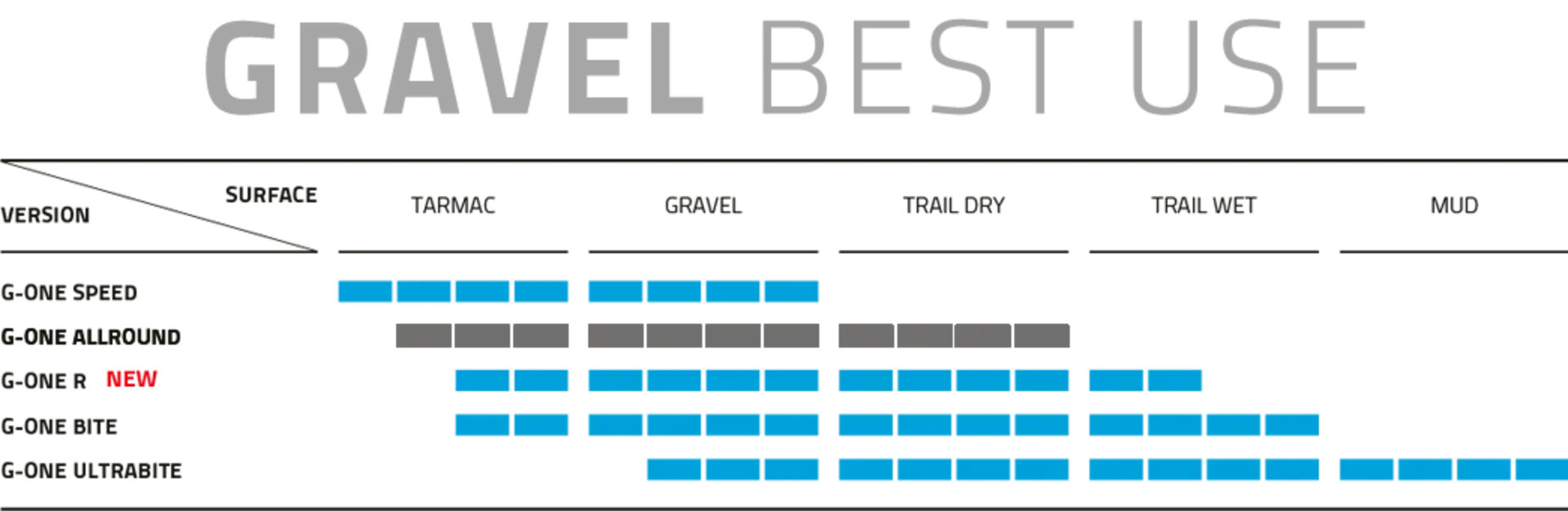 Schwalbe G-One Allround Addix Performance RaceGuard TLE Gravelband