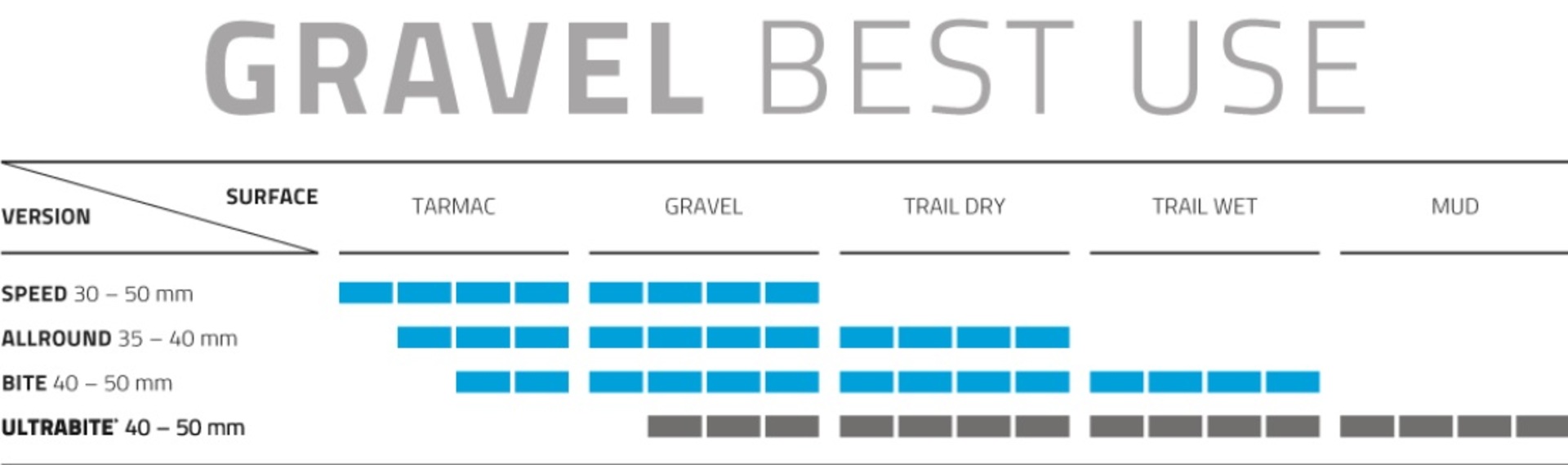Schwalbe G-One Ultrabite Addix Performance RaceGuard TLE Gravelband Skinwall