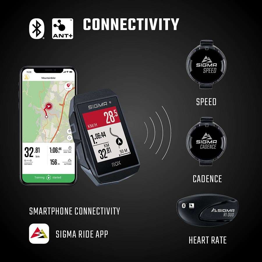 Sigma Sport ROX 11.1 EVO GPS Fietscomputer Wit