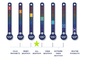 Sealskinz Bodham Waterproof All Weather Fietshandschoenen Neon Geel/Zwart Heren