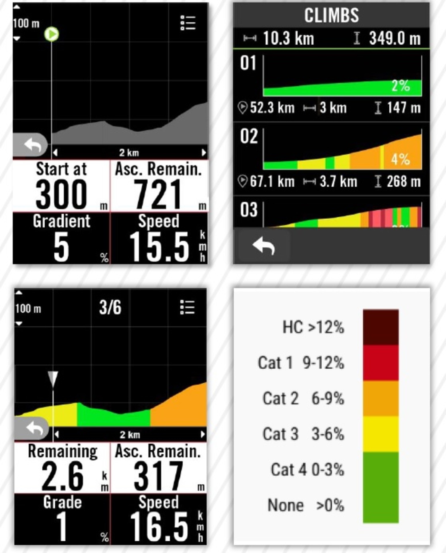 Bryton Rider S500 T GPS Fietscomputer met Hartslagmeter en Cadanssensor Zwart