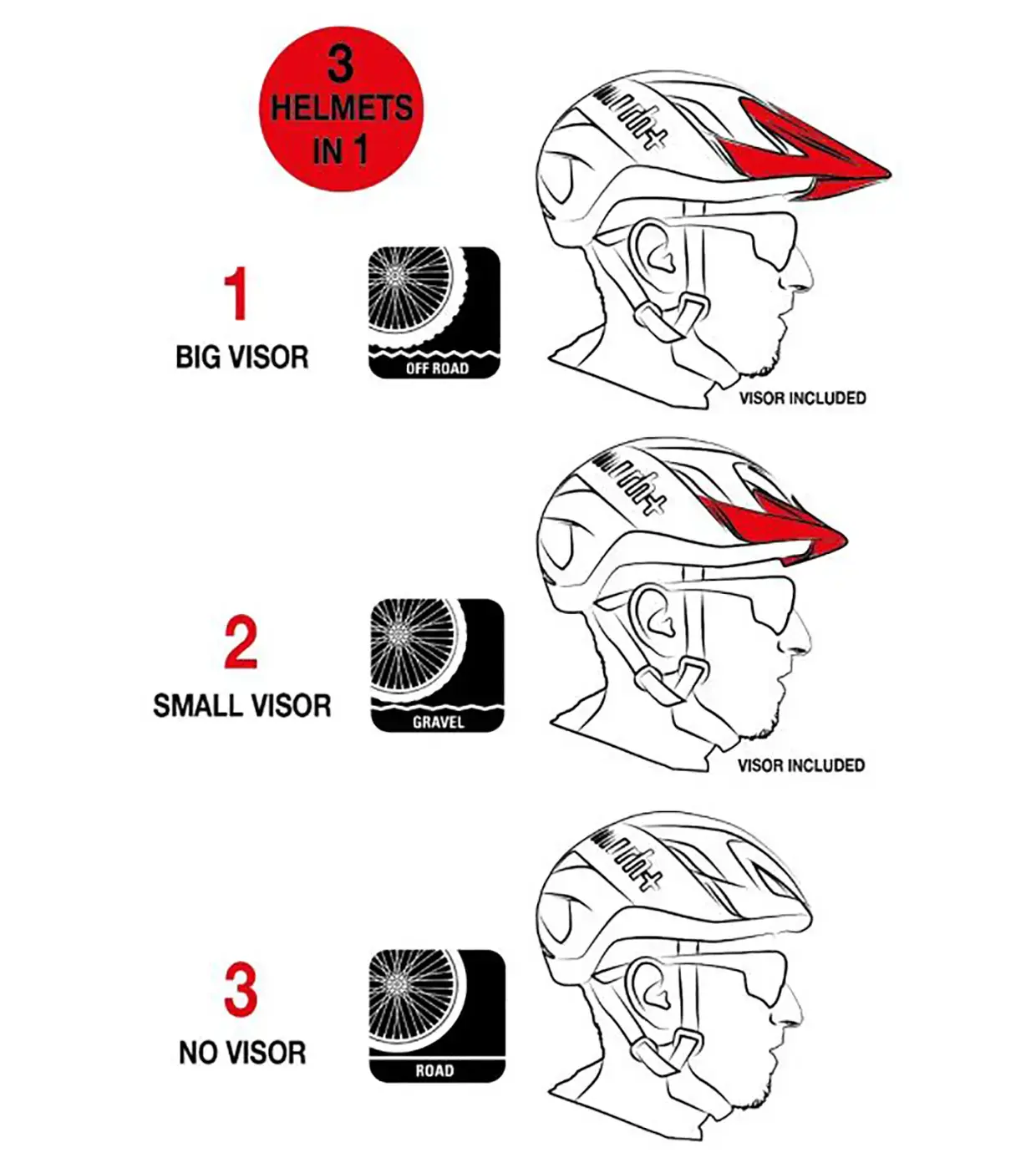 RH+ 3in1 Fietshelm Mat Wit