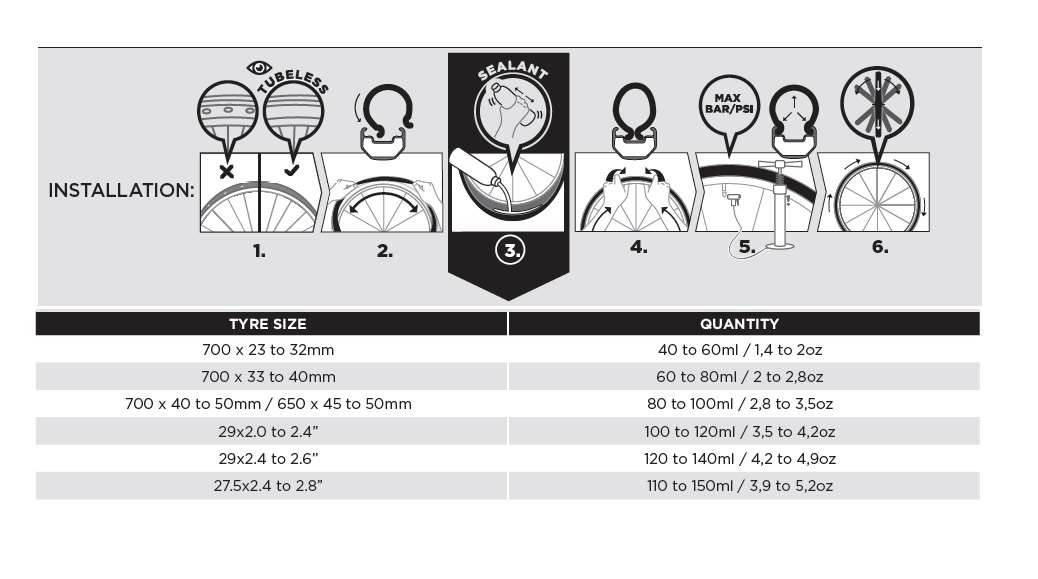Pirelli P Zero SmartSEAL 60ml