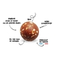 OVERSTIM.s Energy Balls Bio Chocolade/Noot (12 stuks)